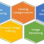 catalog-management-service-daigram-1024×445 Muby Tech | Image Editing Services