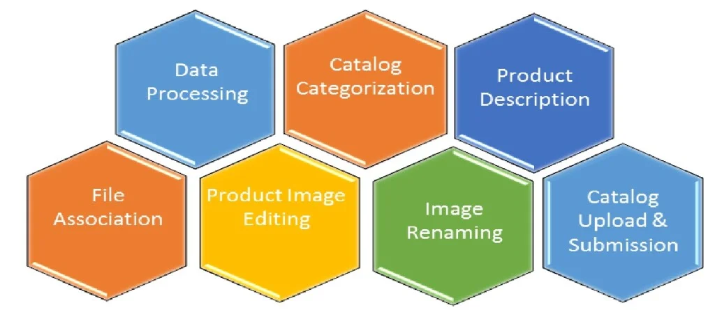 Muby Tech | Catalogue Management