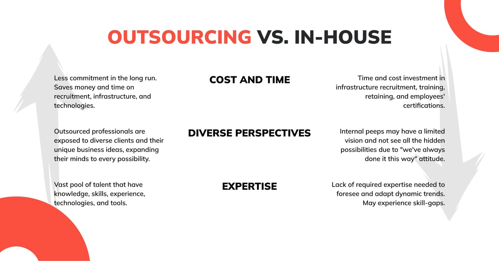 Outsourcing-vs.-In-house-2 Muby Tech | Understanding the Supply Chain: How In-House Brands, Vendors, and Retailers Coexist